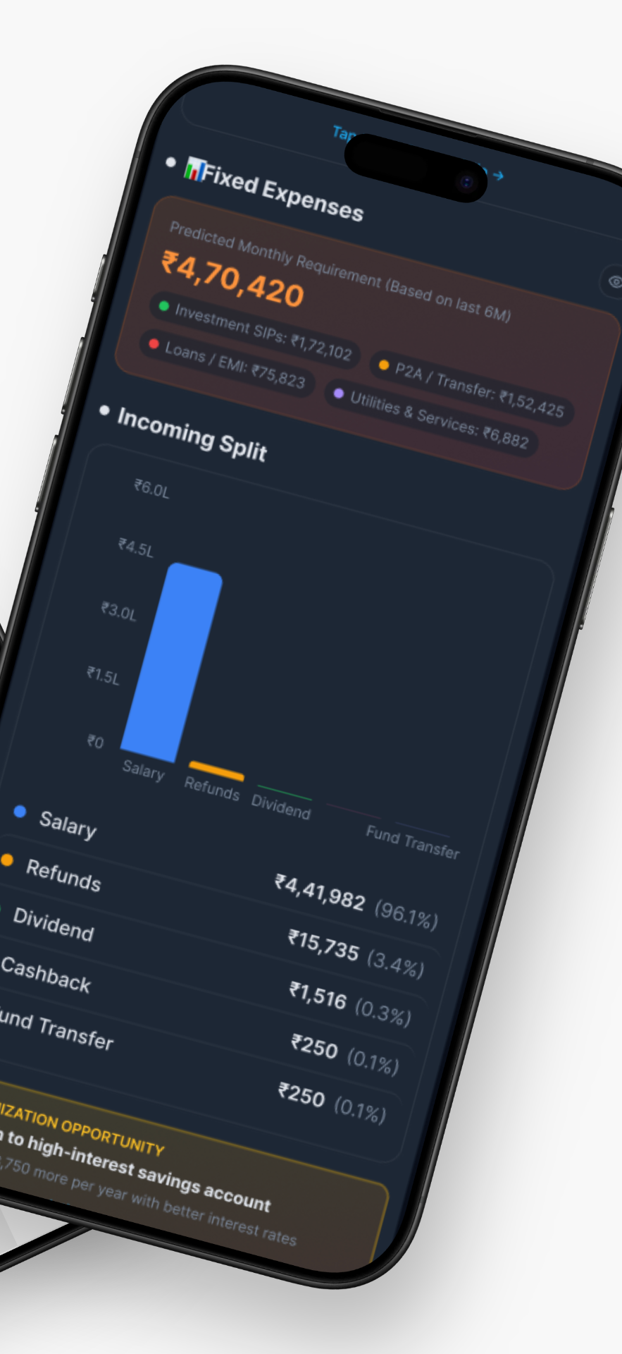 Fixed expense forecast